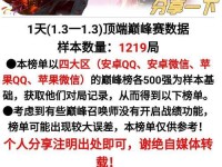 武则天王者荣耀攻略（武则天出装、铭文与打法详解，助你成为王者荣耀中的不败女帝！）