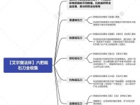 《以嘣战纪》突破石获得方法（让你轻松获取突破石的几种方法）