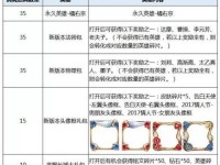回城特效搭配曹操出装攻略（神速回城让你无敌游走战场，攻略曹操出装利器）