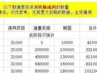 《以想不想修真》新手攻略（从零开始修真之旅，助你在修真世界中闯出一片天地）